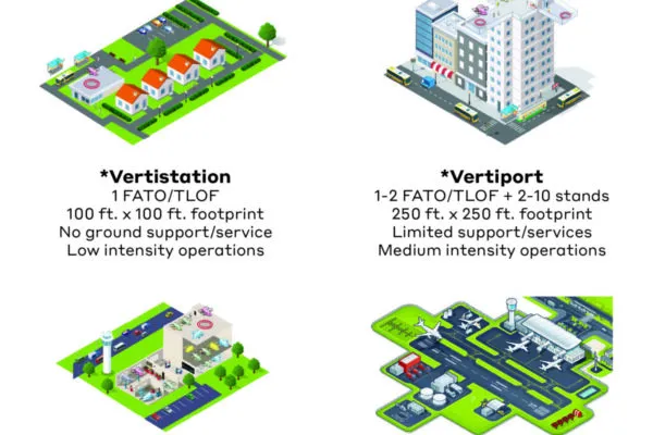 How Electric Aviation Is Transforming Transportation with Advanced Air Mobility