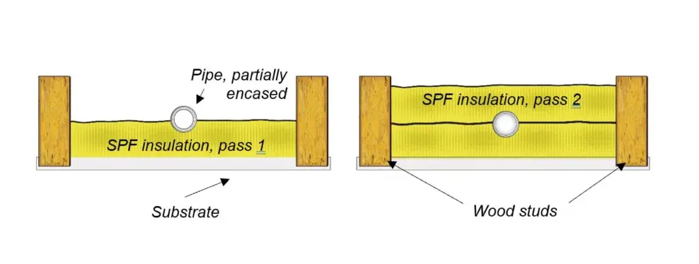 APPLYING SPRAY FOAM INSULATION ON AND AROUND PLASTIC PIPES