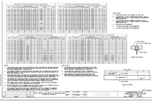 SHORT SPAN STEEL BRIDGE ALLIANCE AND WEST VIRGINIA DEPARTMENT OF TRANSPORTATION COLLABORATE TO PUBLISH STANDARD PLANS FOR SHORT SPAN STEEL BRIDGES